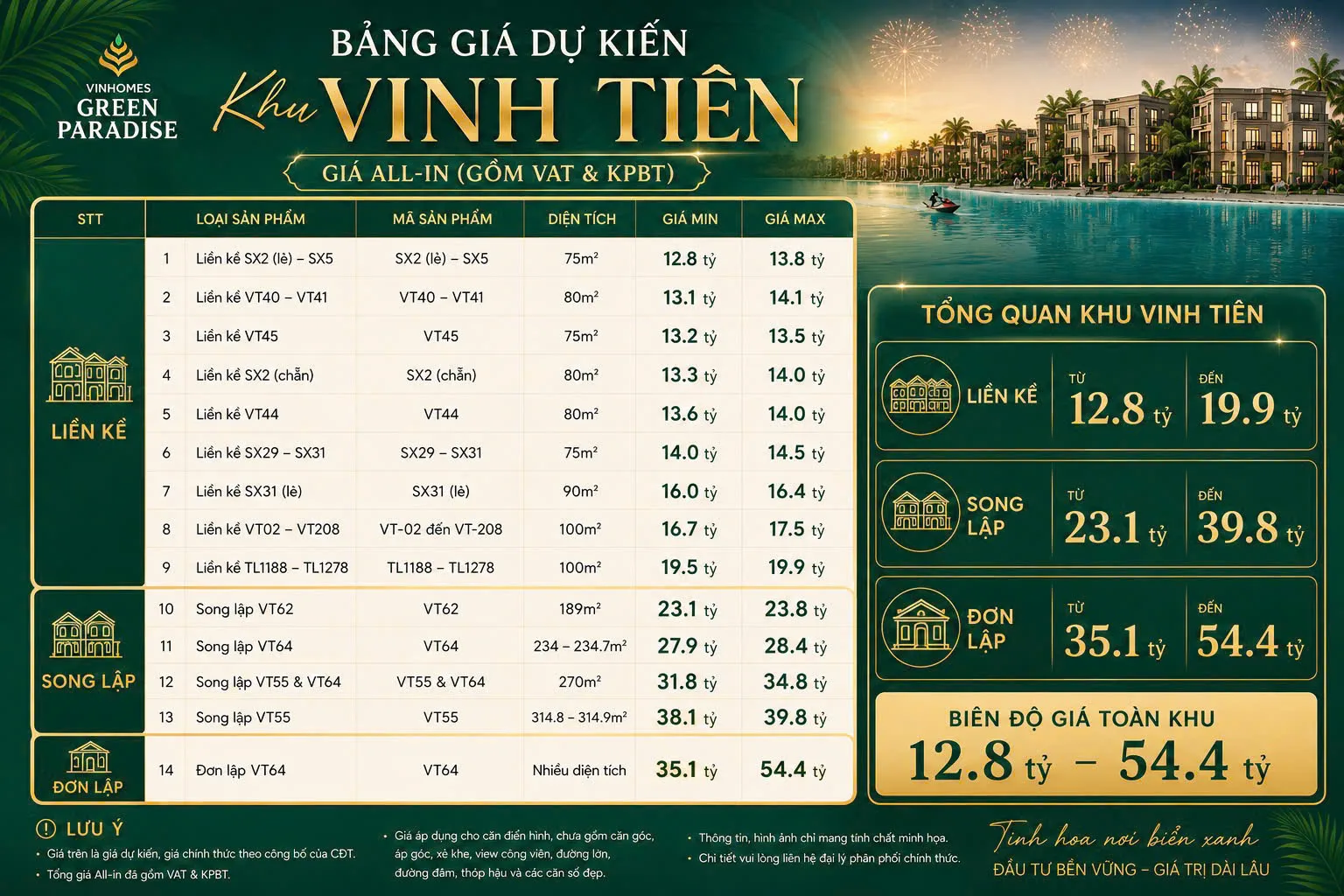 bảng giá sản phẩm vịnh tiên