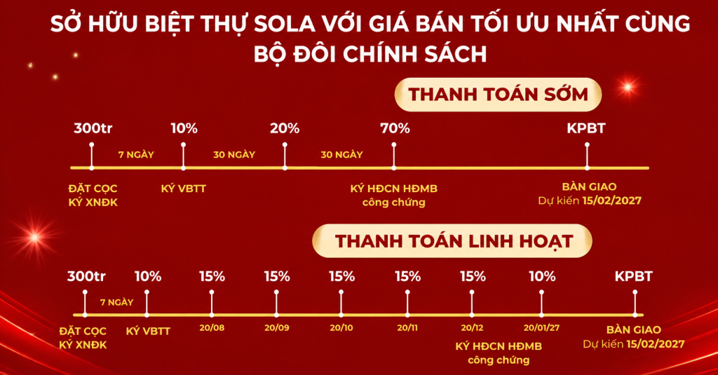 chính sách thanh toán the sola