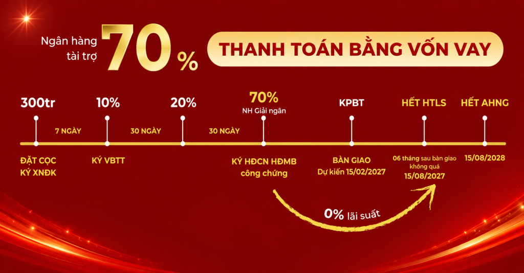 hỗ trợ thanh toán the sola villa