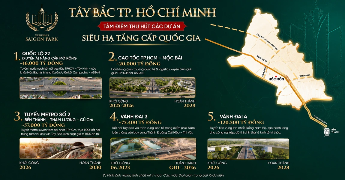 kết nối hạ tầng vinhomes sài gòn park