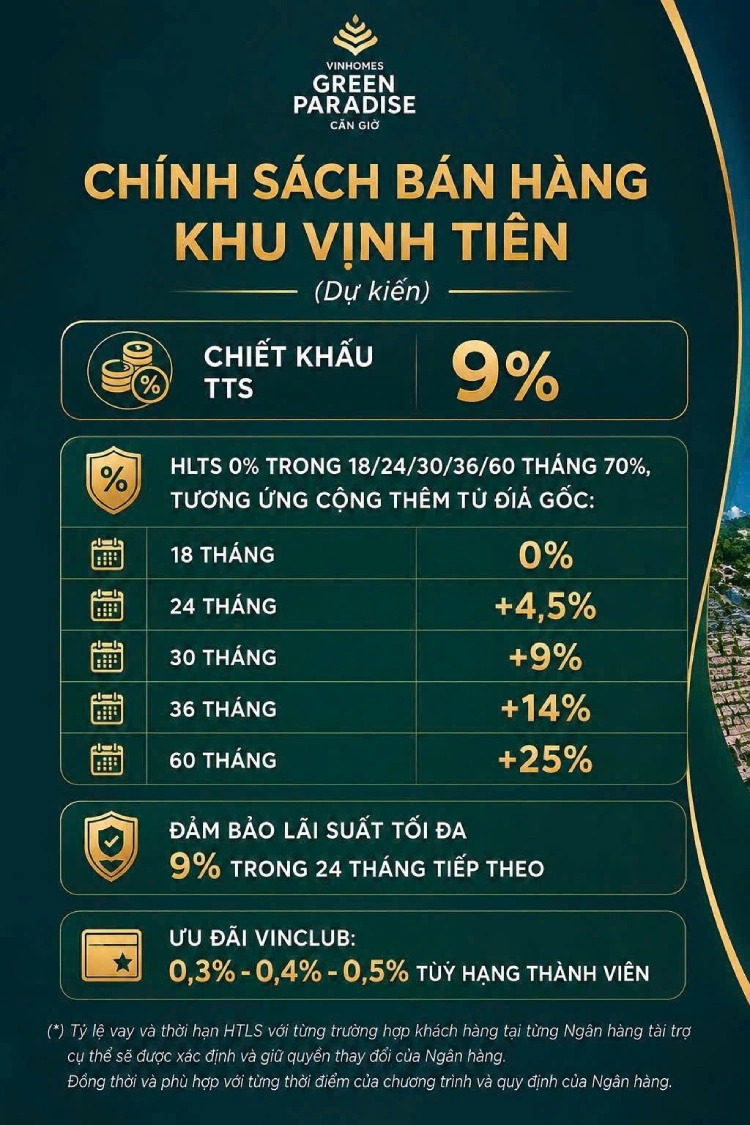 phương thức thanh toán phân khu vịnh tiên