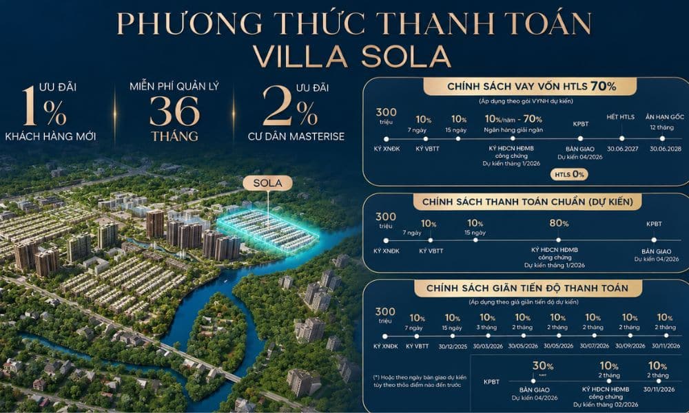 phương thức thanh toán