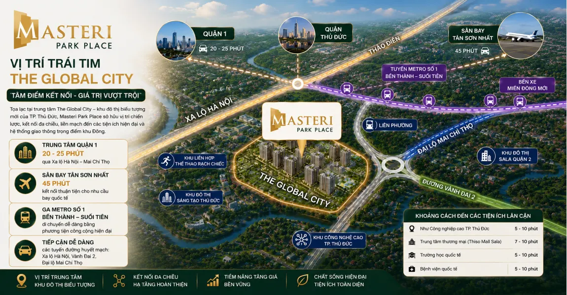 vị trí kết nối dự án masterise park