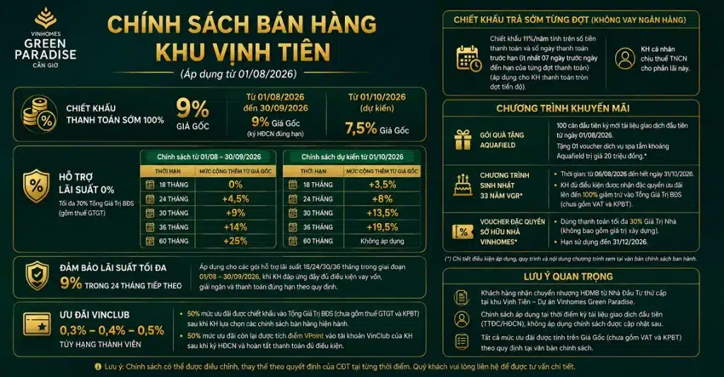 Chính Sách Bán Hàng Vinhomes Cần Giờ Mới Nhất 2026 (V02 & V04)