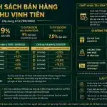 Chính Sách Bán Hàng Vinhomes Cần Giờ Mới Nhất 2026 (V02 & V04)
