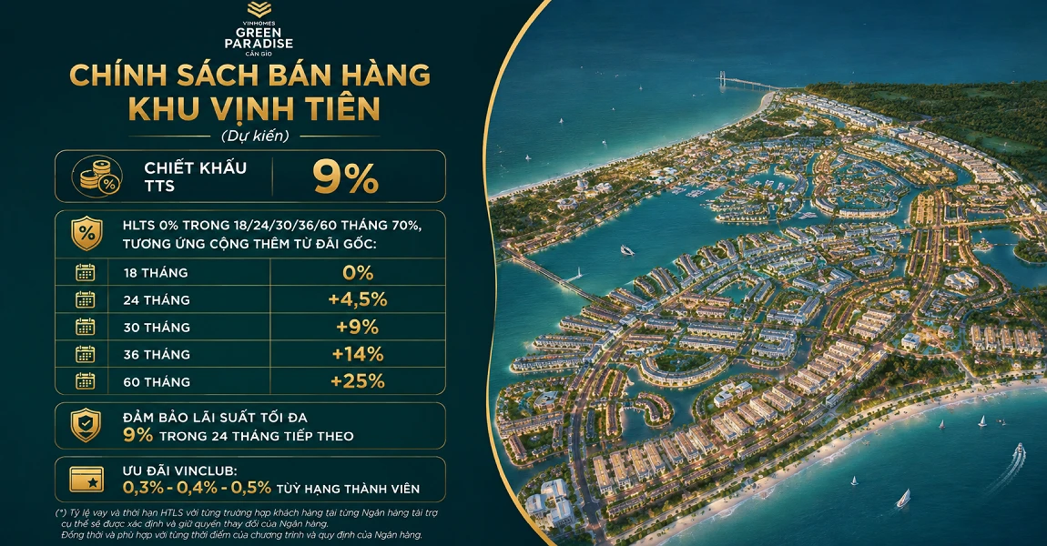 chính sách thanh toán vinhomes cần giờ