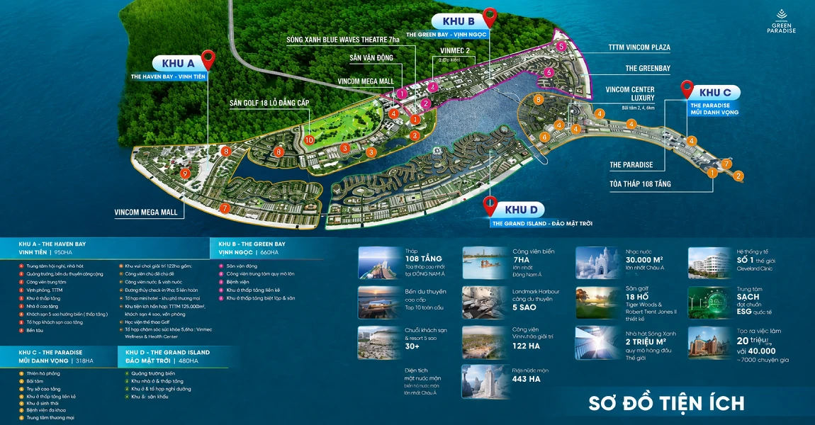 tiện ích vinhomes cần giờ