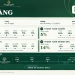 Chính sách bán hàng Imperia Sensa Park mới nhất 09/2026: 5 phương thức thanh toán