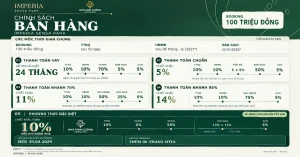 chính sách bán hàng imperia sensa park