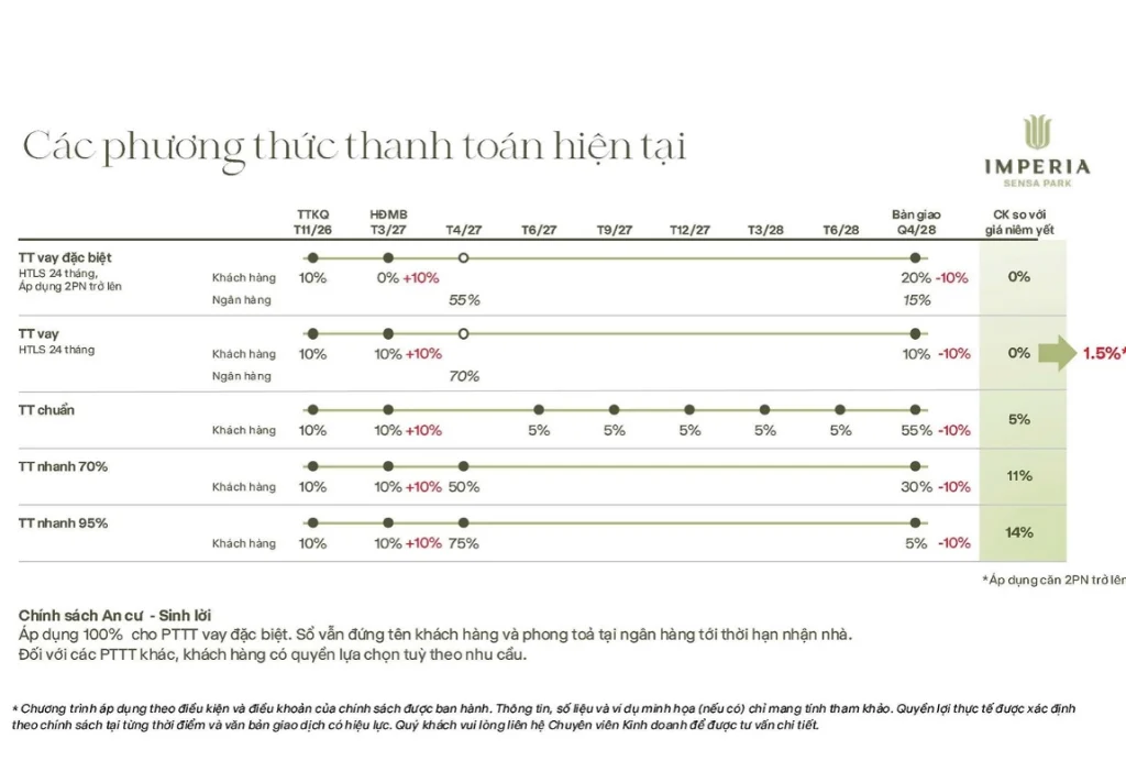 Chính sách bán hàng Imperia Sensa Park mới nhất tháng 10/2026: 5 phương thức thanh toán