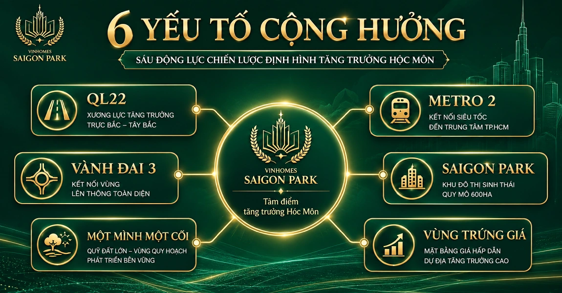 hạ tầng vinhomes hóc môn