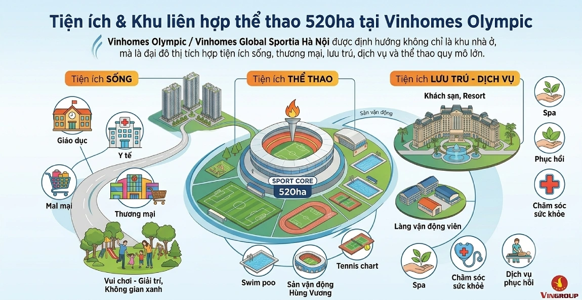 tiện ích Vinhomes Global Sportia Hà Nội