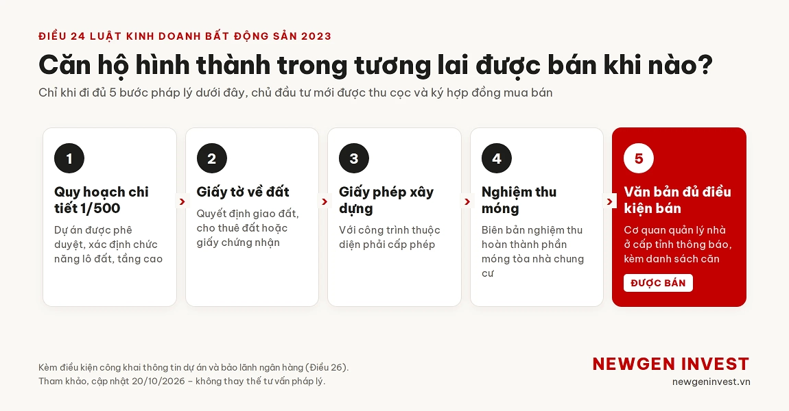 điều kiện bán nhà ở hình thành trong tương lai