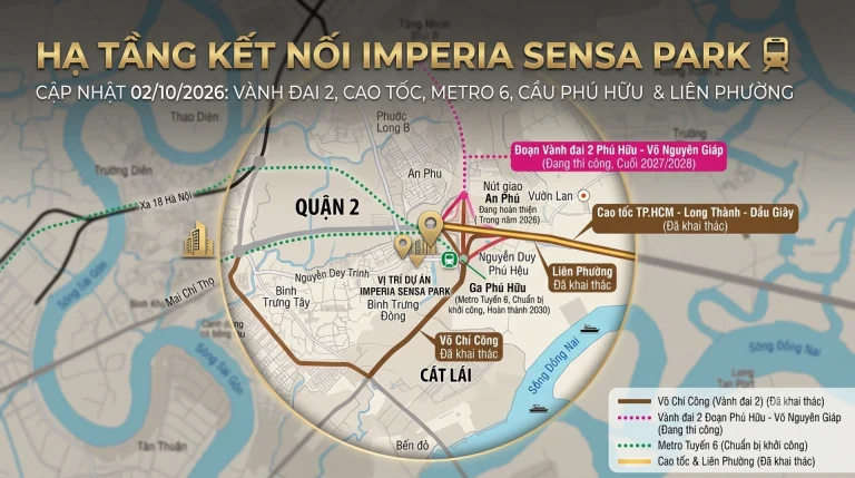 Hạ tầng kết nối Imperia Sensa Park: Vành đai 2, cao tốc và metro số 6