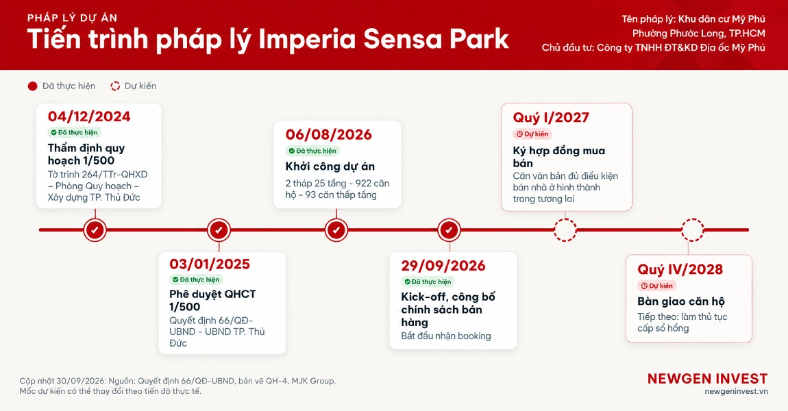tiến độ pháp lý imperia sensa park